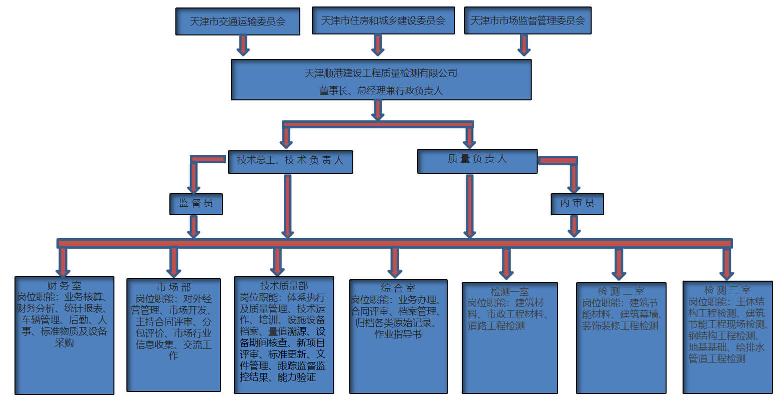 組織機(jī)構(gòu)